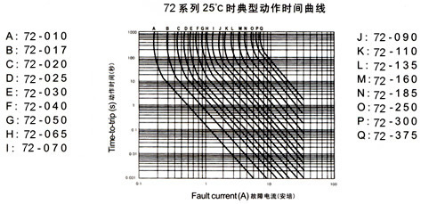 自恢復保險絲72V
